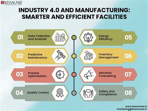 Industry 4.0 overview .